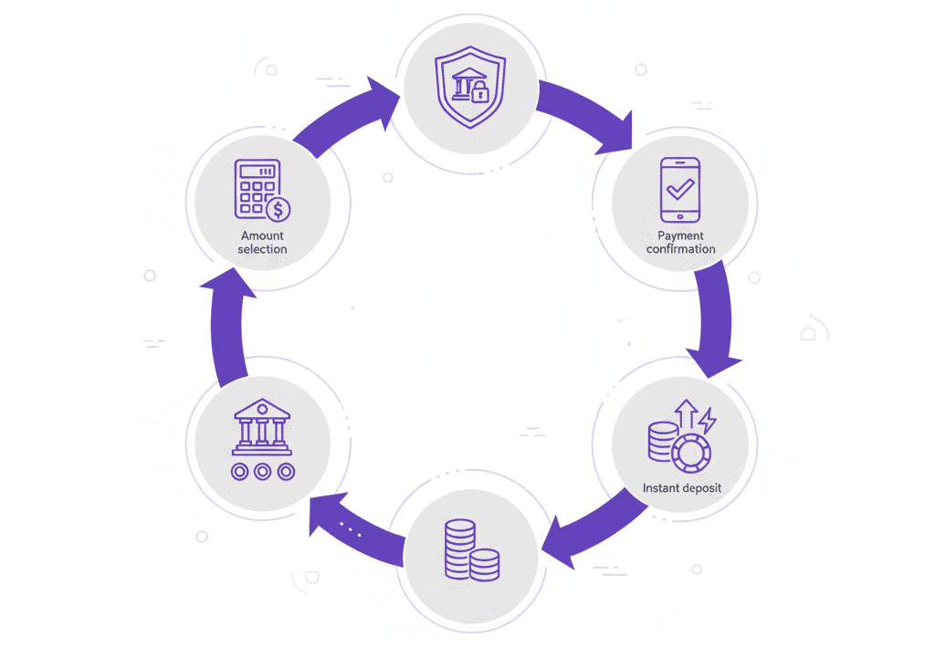 Talletus-Verkkopankilla-askel-askeleelta