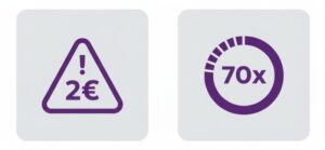 Yleisimmät Kompastuskivet - Vältä Nämä Virheet Bonuksilla Pelatessa