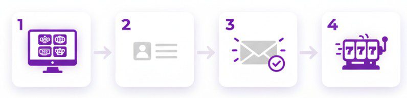 Miten-lunastaa-ilmaiskierroksia-ilman-talletusta-Opas-aloittelijalle